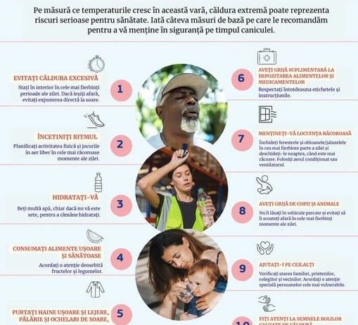 Val de căldură extins în Europa
