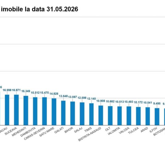 Peste 3,4 milioane de imobile, înregistrate gratuit pentru cetățeni, cu fonduri europene