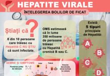 Ziua Mondială de Luptă împotriva Hepatitei 2026
