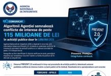 Algoritmii Agenției semnalează conflicte de interese de peste 115 milioane de lei în achiziții publice doar în luna mai 2026