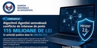 Algoritmii Agenției semnalează conflicte de interese de peste 115 milioane de lei în achiziții publice doar în luna mai 2026