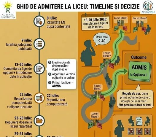 Cum se completează fișa de înscriere pentru admiterea la liceu 2026?
