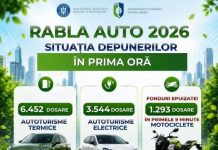 Rabla Auto 2026: peste 11.000 de dosare depuse în prima oră