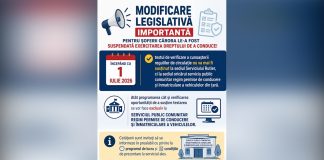 MODIFICAREA LOCULUI DE SUSȚINERE A TESTULUI DE VERIFICARE A CUNOAȘTERII REGULILOR DE CIRCULAȚIE