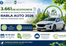 3.661 de ecotichete aprobate în Programul Rabla Auto 2026