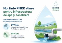 Noi ținte PNRR atinse pentru infrastructura de apă și canalizare