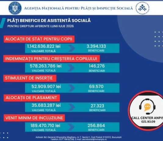 Drepturile de asistență socială pentru luna iulie 2026, plătite în august