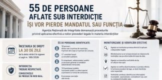 Agenția Națională de Integritate demarează procedurile privind aplicarea efectivă a noilor prevederi legale în materia interdicțiilor