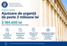 Ajutoare de urgență de peste 2 milioane lei pentru sprijinirea a 479 de familii și persoane singure