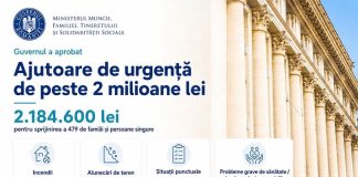 Ajutoare de urgență de peste 2 milioane lei pentru sprijinirea a 479 de familii și persoane singure