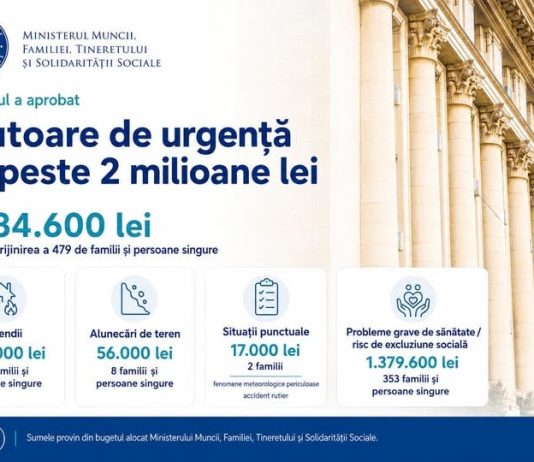 Ajutoare de urgență de peste 2 milioane lei pentru sprijinirea a 479 de familii și persoane singure