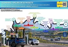 Mai multe stații de încărcare pentru mașinile electrice pe drumurile din România!
