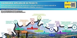 Mai multe stații de încărcare pentru mașinile electrice pe drumurile din România!