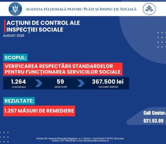 ANPIS –1.257 de măsuri dispuse de inspecția socială