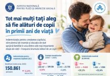 Tot mai mulți tați aleg să fie alături de copii în primii ani de viață