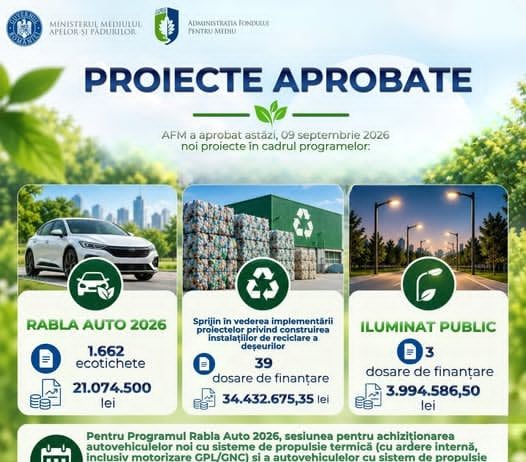 1.662 de ecotichete – aprobate pentru persoanele fizice înscrise în cadrul Programului Rabla Auto 2026