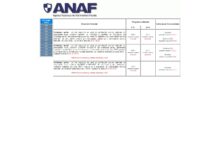 Bonificațiile, evidențiate în noul formular al Declarației Unice