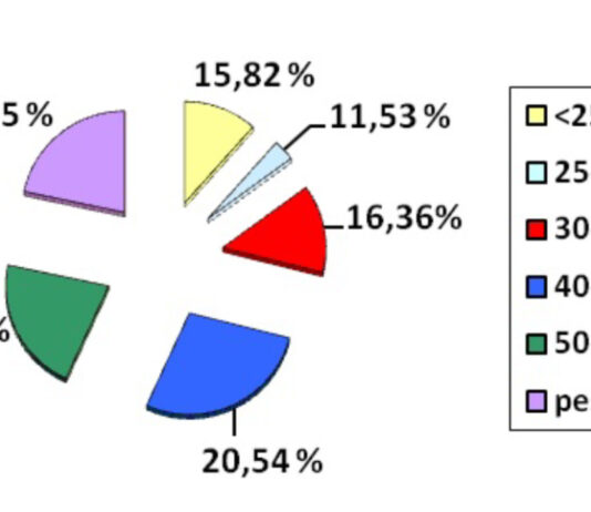 6,12 % – rata şomajului înregistrat în evidenţele AJOFM Olt