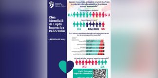 Peste 100 000 persoane diagnosticate cu cancer în România