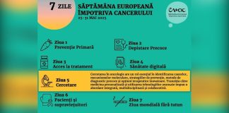Săptămâna Europeană împotriva Cancerului, 25–31 mai 2025