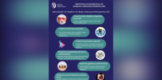 Campanie de informare și conștientizare privind sănătatea reproducerii – iulie-august 2025.