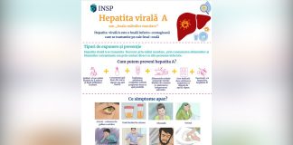 Hepatita A, simptome și măsuri de prevenire