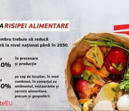 Campanii de informare și conștientizare a consumatorilor asupra efectelor negative ale risipei alimentare