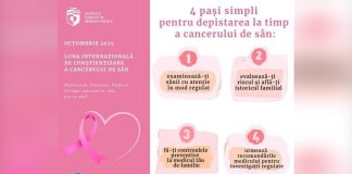Octombrie Roz – Luna conștientizării cancerului de sân