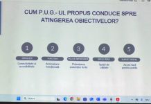 ACTUALIZAREA ÎN FORMAT GIS A PUG AL MUNICIPIULUI SLATINA