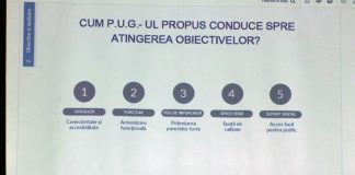 ACTUALIZAREA ÎN FORMAT GIS A PUG AL MUNICIPIULUI SLATINA
