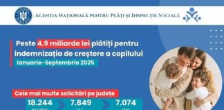 Peste 4,9 miliarde lei plătiți pentru părinții aflați în concediu de creștere a copilului, în primele nouă luni ale anului 2025