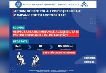 Controale privind respectarea prevederilor legale referitoare la accesibilitatea persoanelor cu dizabilități
