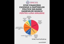 STOP FINANȚĂRII EXCESIVE A PARTIDELOR POLITICE DIN BANII OAMENILOR MUNCII!