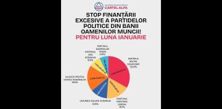 STOP FINANȚĂRII EXCESIVE A PARTIDELOR POLITICE DIN BANII OAMENILOR MUNCII!