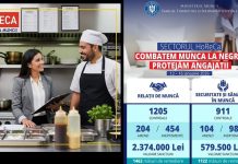 HORECA: Concluziile primei campanii de control din 2026 a Inspecției Muncii