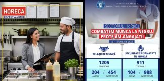 HORECA: Concluziile primei campanii de control din 2026 a Inspecției Muncii