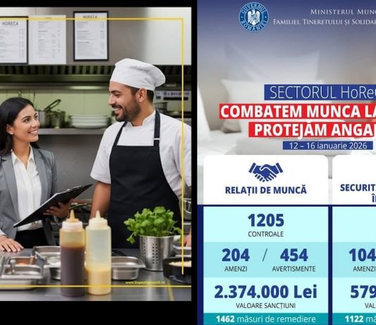 HORECA: Concluziile primei campanii de control din 2026 a Inspecției Muncii