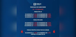 FIDELIS II aduce dobânzi de până la 7,25%!