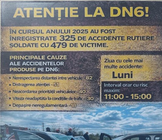 ACȚIUNE RUTIERĂ DESFĂȘURATĂ PE DN 6 PENTRU CREȘTEREA SIGURANȚEI ÎN TRAFIC