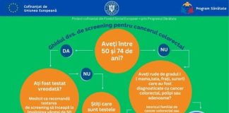 Luna Europeană de Conștientizare a Cancerului Colorectal
