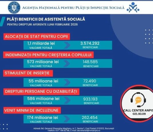 Milioane de români au primit beneficii de asistență socială, pentru februarie 2026