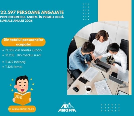 22.597 persoane angajate prin intermediul ANOFM, în primele două luni ale anului 2026