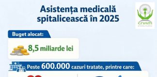 Cel mai costisitor caz de tratament în spital a fost în 2025 de 440 mii de lei