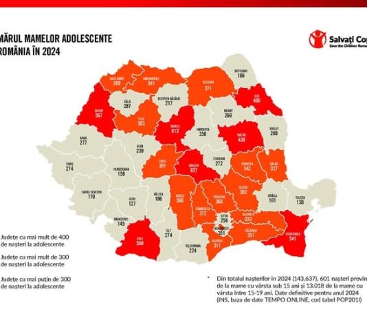 Aproape una din 10 nașteri provine de la fete cu vârsta între 15 și 19 ani – Educația sexuală, esențială în școli