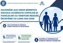 ANPIS: Majorări ale unor beneficii sociale acordate copiilor și familiilor cu venituri reduse, începând cu luna mai 2026