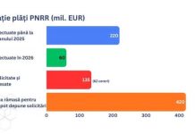 Premierul Ilie Bolojan: Priorități la Energie. Plata lucrărilor de investiții și accesarea fondurilor europene.