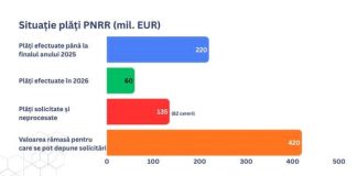 Premierul Ilie Bolojan: Priorități la Energie. Plata lucrărilor de investiții și accesarea fondurilor europene.