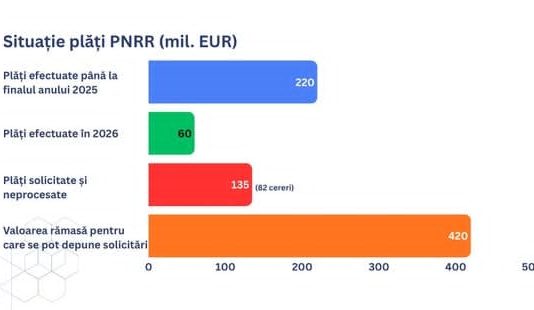 Premierul Ilie Bolojan: Priorități la Energie. Plata lucrărilor de investiții și accesarea fondurilor europene.