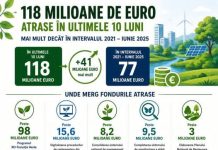 118 milioane de euro atrase pentru proiecte de mediu – în doar 10 luni