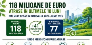 118 milioane de euro atrase pentru proiecte de mediu – în doar 10 luni